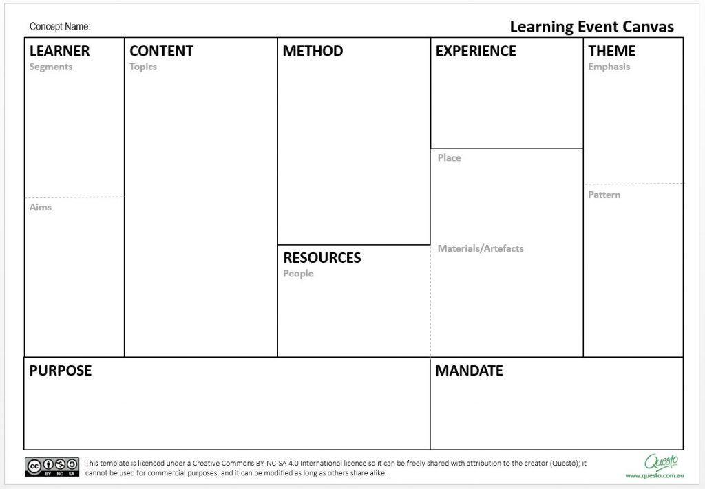 Image of Learning Event Canvas Template