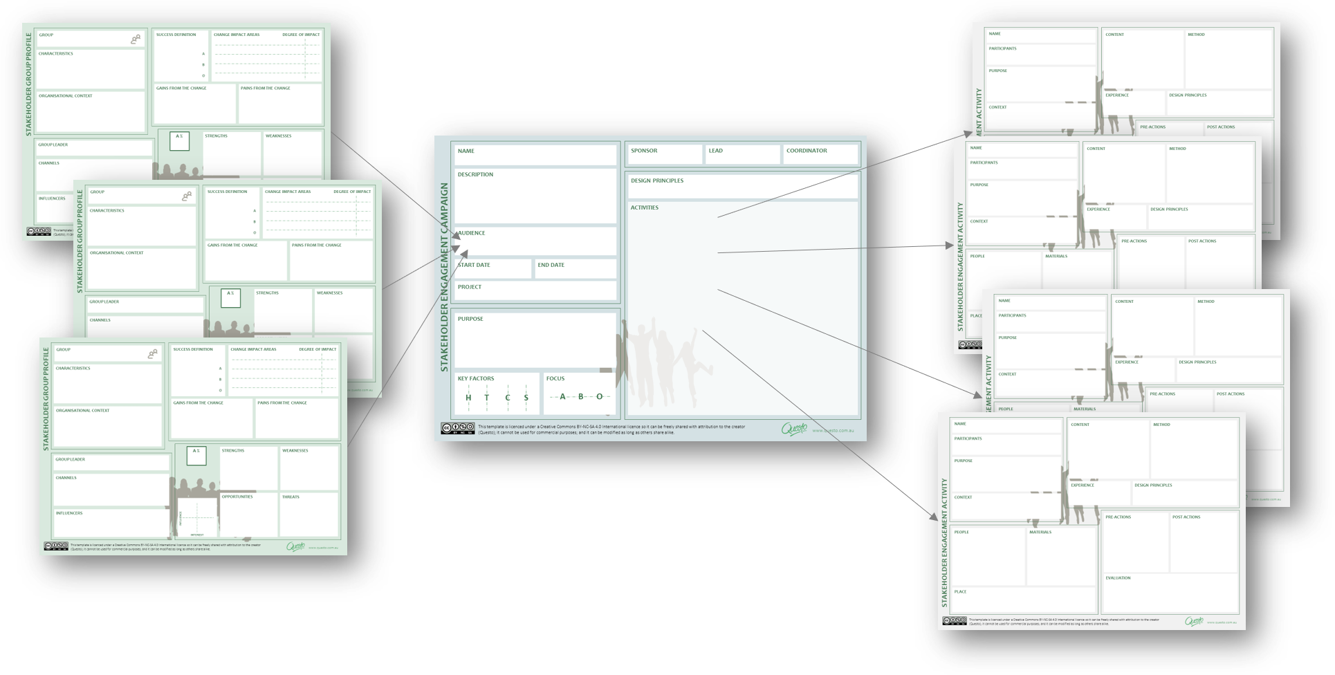 Technique Stakeholder Engagement Campaign Canvas Questo